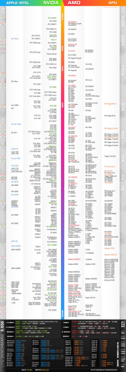 最新显卡天梯图